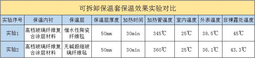 <a href=http://m.epet.net.cn/e/tags/?tagname=%E5%8F%AF%E6%8B%86%E5%8D%B8%E4%BF%9D%E6%B8%A9%E5%A5%97 target=_blank class=infotextkey>可拆卸<a href=http://m.epet.net.cn/e/tags/?tagname=%E4%BF%9D%E6%B8%A9%E5%A5%97 target=_blank class=infotextkey>保溫套</a></a>
