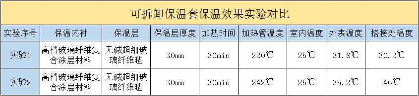 <a href=http://m.epet.net.cn/e/tags/?tagname=%E5%8F%AF%E6%8B%86%E5%8D%B8%E4%BF%9D%E6%B8%A9%E5%A5%97 target=_blank class=infotextkey>可拆卸<a href=http://m.epet.net.cn/e/tags/?tagname=%E4%BF%9D%E6%B8%A9%E5%A5%97 target=_blank class=infotextkey>保溫套</a></a>